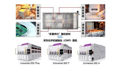 研磨 拋光技術的 至高榮譽