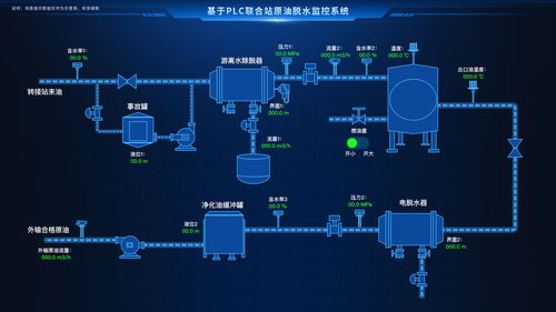 數字孿生 智慧化工廠數字孿生web3d可視化物聯網系統
