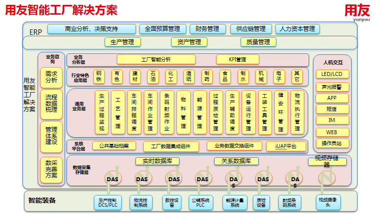 用友精智亮相第十九屆工博會 聚焦制造企業數字化轉型
