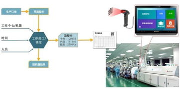 數字化工廠 可視化車間 智能制造 車間看板